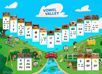 Vowel Valley poster small